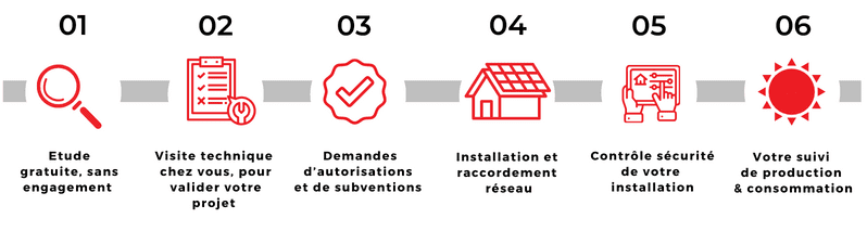 Panneaux photovoltaïques